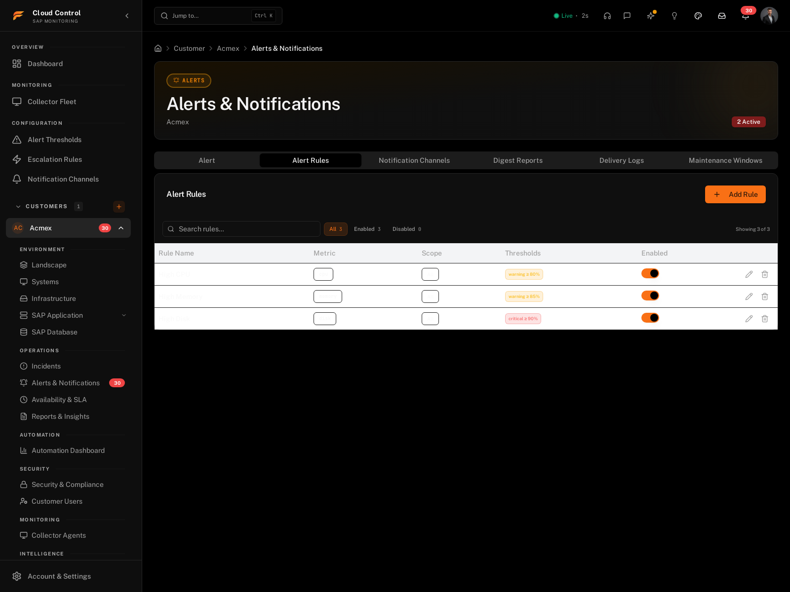 Farrenio Alerts: active rules with unhandled, open and 24h counts