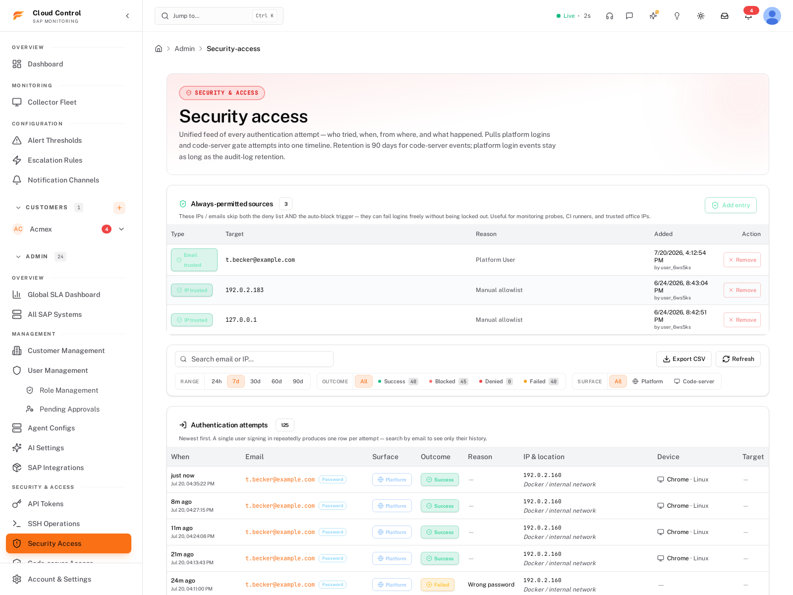 Farrenio Security and Access: RBAC, auto-block and live 24h audit volume